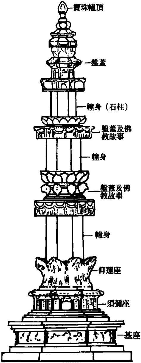 幢意思